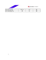 Предварительный просмотр 8 страницы Biostar P4 SDR Test Report