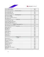 Предварительный просмотр 14 страницы Biostar P4 SDR Test Report