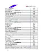 Предварительный просмотр 17 страницы Biostar P4 SDR Test Report