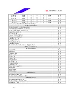 Предварительный просмотр 18 страницы Biostar P4 SDR Test Report