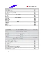 Предварительный просмотр 19 страницы Biostar P4 SDR Test Report