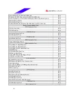 Предварительный просмотр 20 страницы Biostar P4 SDR Test Report