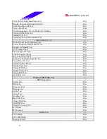 Предварительный просмотр 21 страницы Biostar P4 SDR Test Report