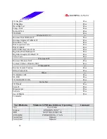 Предварительный просмотр 22 страницы Biostar P4 SDR Test Report