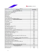 Предварительный просмотр 23 страницы Biostar P4 SDR Test Report