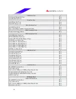 Предварительный просмотр 24 страницы Biostar P4 SDR Test Report