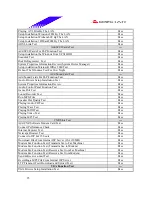 Предварительный просмотр 25 страницы Biostar P4 SDR Test Report