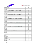 Предварительный просмотр 27 страницы Biostar P4 SDR Test Report