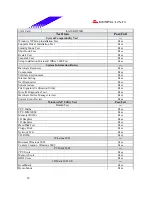 Предварительный просмотр 29 страницы Biostar P4 SDR Test Report