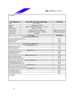 Предварительный просмотр 30 страницы Biostar P4 SDR Test Report