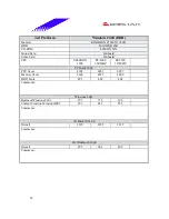 Предварительный просмотр 34 страницы Biostar P4 SDR Test Report