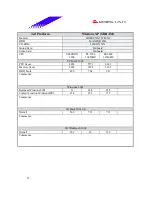 Предварительный просмотр 35 страницы Biostar P4 SDR Test Report