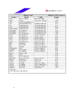 Предварительный просмотр 37 страницы Biostar P4 SDR Test Report