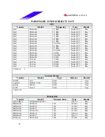 Предварительный просмотр 38 страницы Biostar P4 SDR Test Report