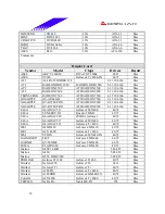 Предварительный просмотр 39 страницы Biostar P4 SDR Test Report