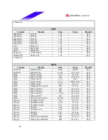 Предварительный просмотр 40 страницы Biostar P4 SDR Test Report