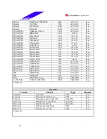 Предварительный просмотр 41 страницы Biostar P4 SDR Test Report