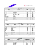 Предварительный просмотр 42 страницы Biostar P4 SDR Test Report