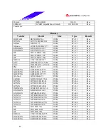 Предварительный просмотр 43 страницы Biostar P4 SDR Test Report