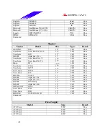 Предварительный просмотр 45 страницы Biostar P4 SDR Test Report