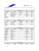 Предварительный просмотр 46 страницы Biostar P4 SDR Test Report