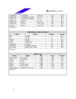 Предварительный просмотр 47 страницы Biostar P4 SDR Test Report