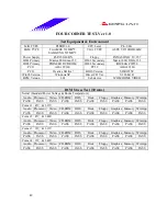 Предварительный просмотр 49 страницы Biostar P4 SDR Test Report