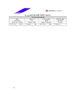 Предварительный просмотр 50 страницы Biostar P4 SDR Test Report