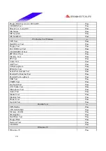 Preview for 20 page of Biostar P4 SXQ Engineering Validation Test Report