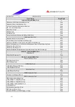 Preview for 23 page of Biostar P4 SXQ Engineering Validation Test Report