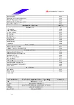 Preview for 27 page of Biostar P4 SXQ Engineering Validation Test Report