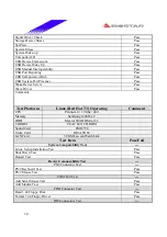 Preview for 30 page of Biostar P4 SXQ Engineering Validation Test Report