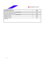 Preview for 31 page of Biostar P4 SXQ Engineering Validation Test Report