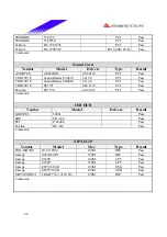 Preview for 46 page of Biostar P4 SXQ Engineering Validation Test Report