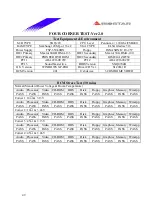 Preview for 49 page of Biostar P4 SXQ Engineering Validation Test Report
