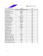 Preview for 11 page of Biostar P4 TDG Engineering Validation Test Report