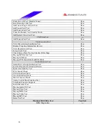 Preview for 26 page of Biostar P4 TDG Engineering Validation Test Report