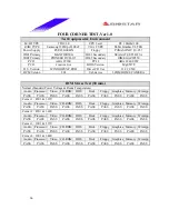 Предварительный просмотр 66 страницы Biostar P4 TDG Engineering Validation Test Report