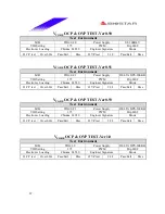 Предварительный просмотр 67 страницы Biostar P4 TDG Engineering Validation Test Report