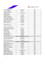 Предварительный просмотр 9 страницы Biostar P4 TGS Engineering Validation Test Report