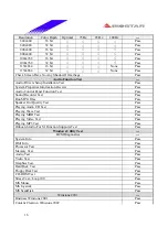 Предварительный просмотр 16 страницы Biostar P4 TGS Engineering Validation Test Report