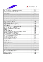 Предварительный просмотр 23 страницы Biostar P4 TGS Engineering Validation Test Report