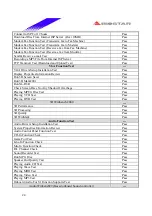 Предварительный просмотр 24 страницы Biostar P4 TGS Engineering Validation Test Report