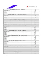 Предварительный просмотр 25 страницы Biostar P4 TGS Engineering Validation Test Report