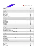 Предварительный просмотр 26 страницы Biostar P4 TGS Engineering Validation Test Report