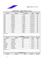 Предварительный просмотр 35 страницы Biostar P4 TGS Engineering Validation Test Report