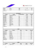 Предварительный просмотр 36 страницы Biostar P4 TGS Engineering Validation Test Report