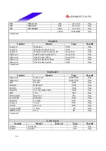 Предварительный просмотр 38 страницы Biostar P4 TGS Engineering Validation Test Report