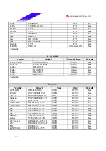 Предварительный просмотр 39 страницы Biostar P4 TGS Engineering Validation Test Report