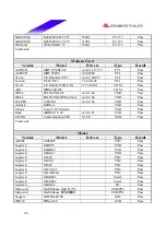 Предварительный просмотр 40 страницы Biostar P4 TGS Engineering Validation Test Report